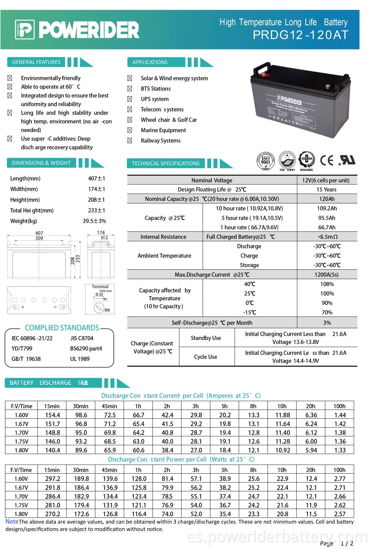 PRDG12-120-2-1